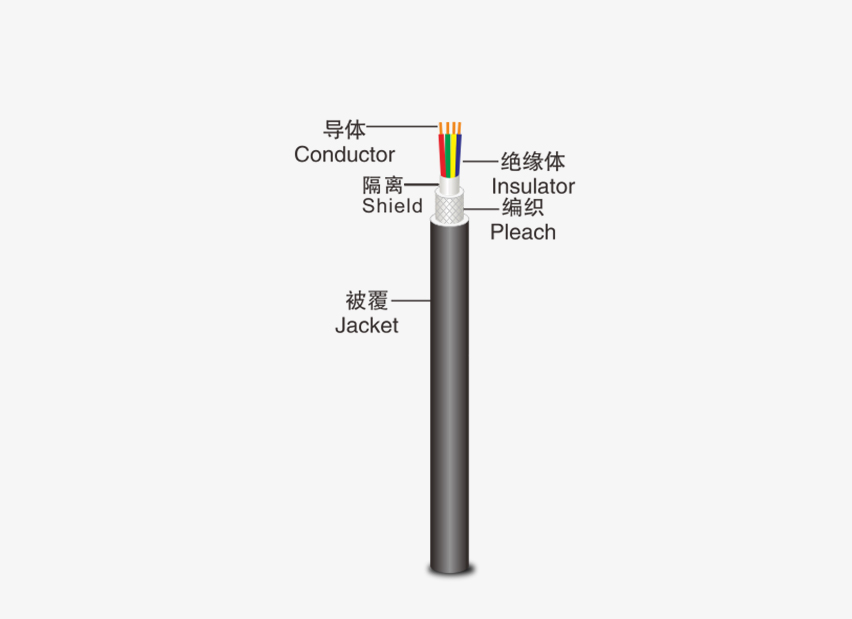 鐵氟龍+編織+PVC信號網(wǎng)絡(luò)線
