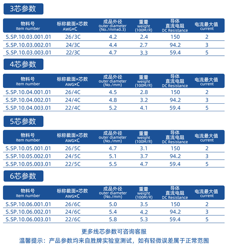 SP-480-20549系列詳情頁_02.jpg
