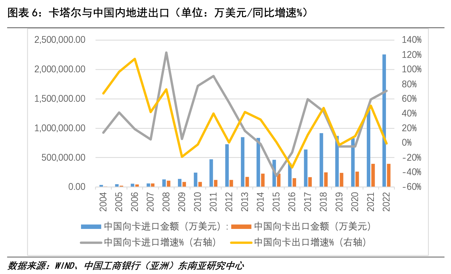 卡塔爾進(jìn)出口.png